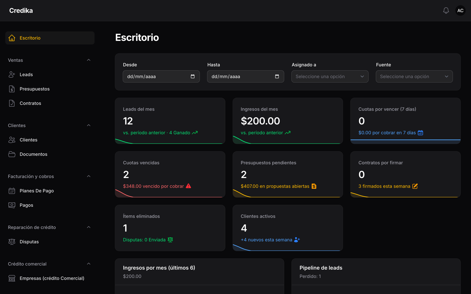 Escritorio de Credika con los indicadores del negocio